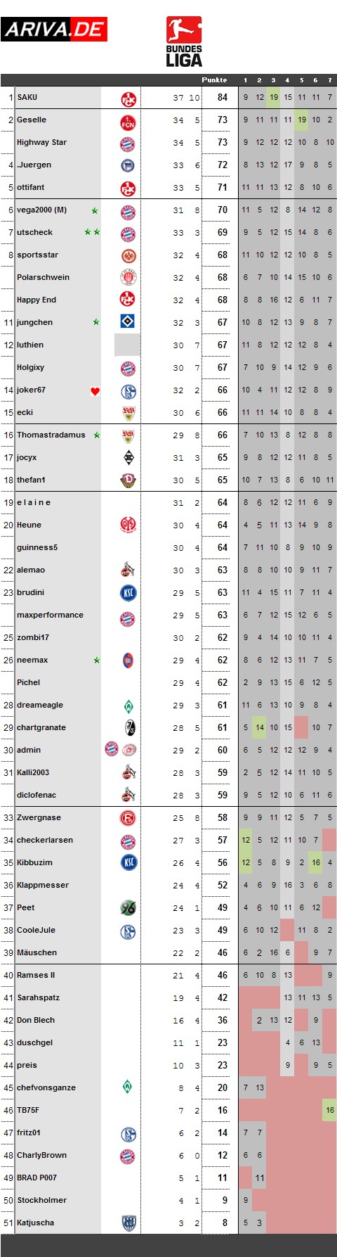 spieltag07-0809.jpg