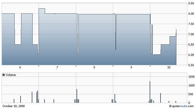 chart_gnph_wochenverlauf.gif