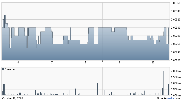 chart_neom_wochenverlauf.gif