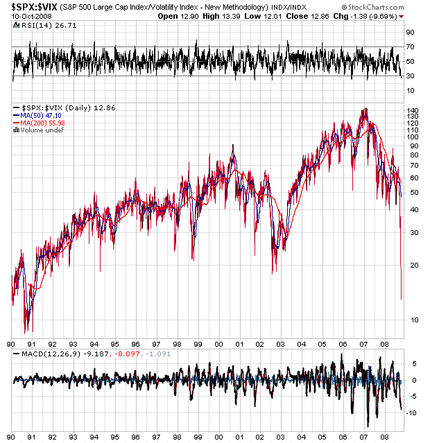 _spx-_vix1990d.png