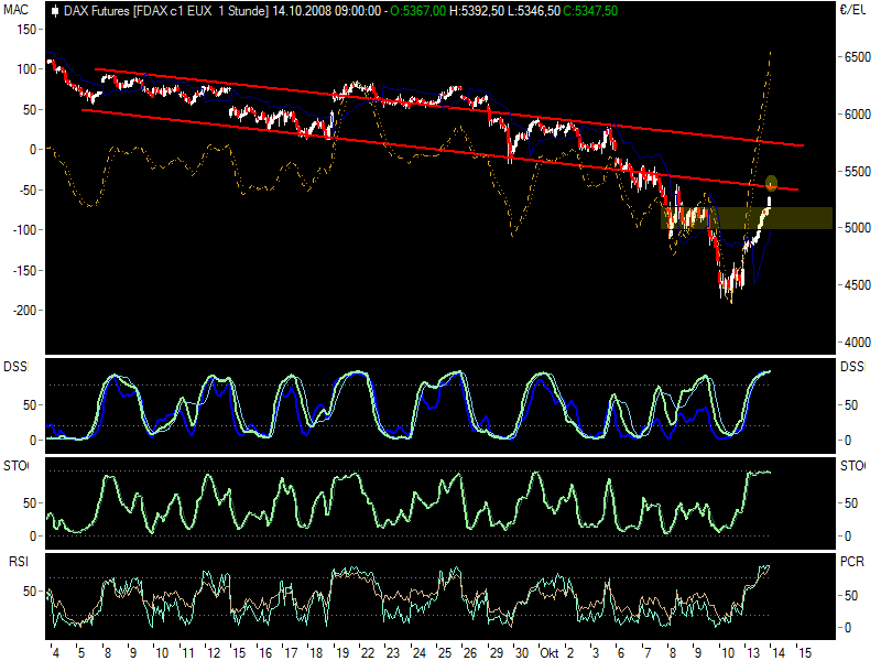 fdax1014.png