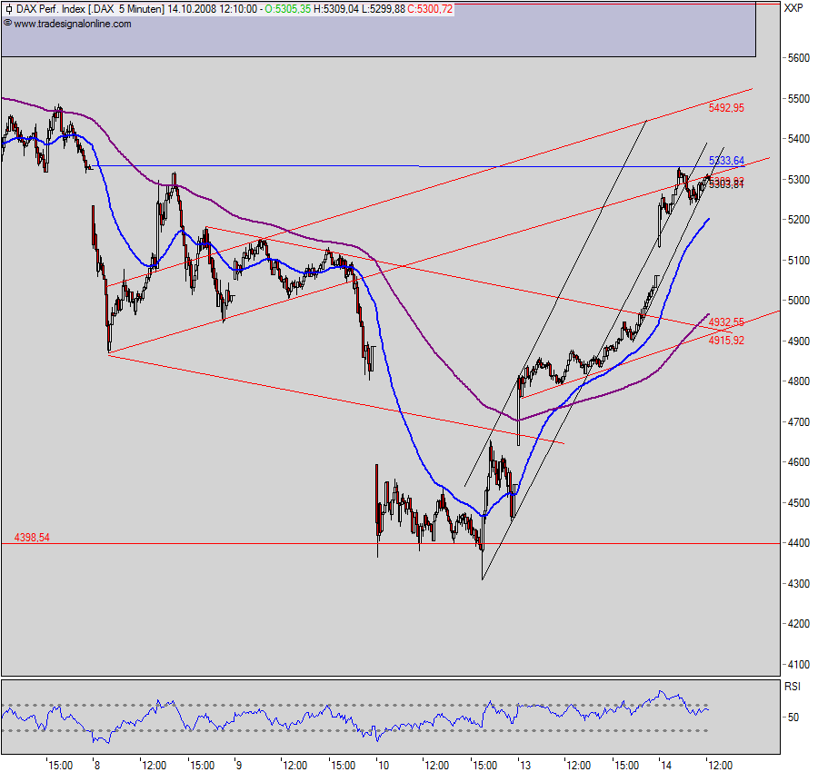 dax5min.png