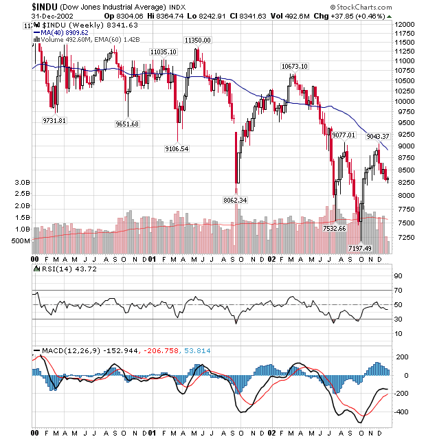 djia2000-2002.png