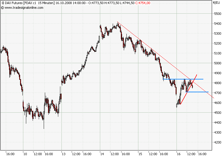 fdax15min02.png