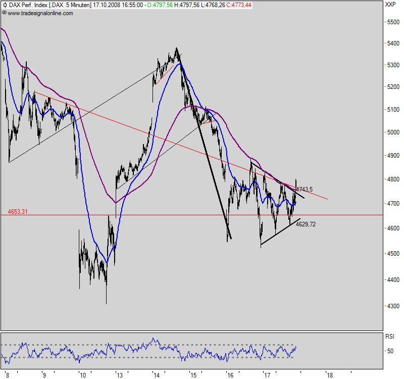 dax5min.png