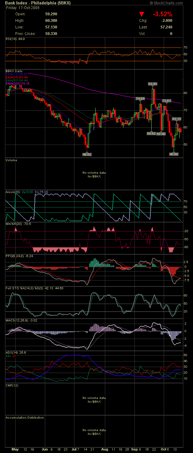bkx-chart.png