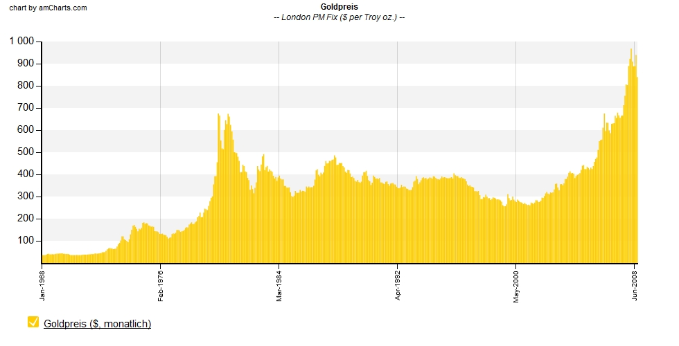 goldchart.jpeg