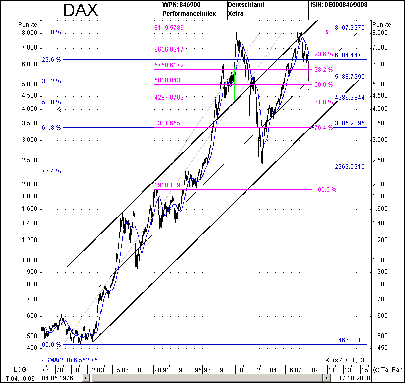 dax-lf.png