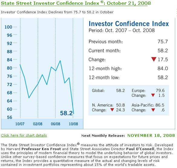 state_street_investor_confidence_index.png