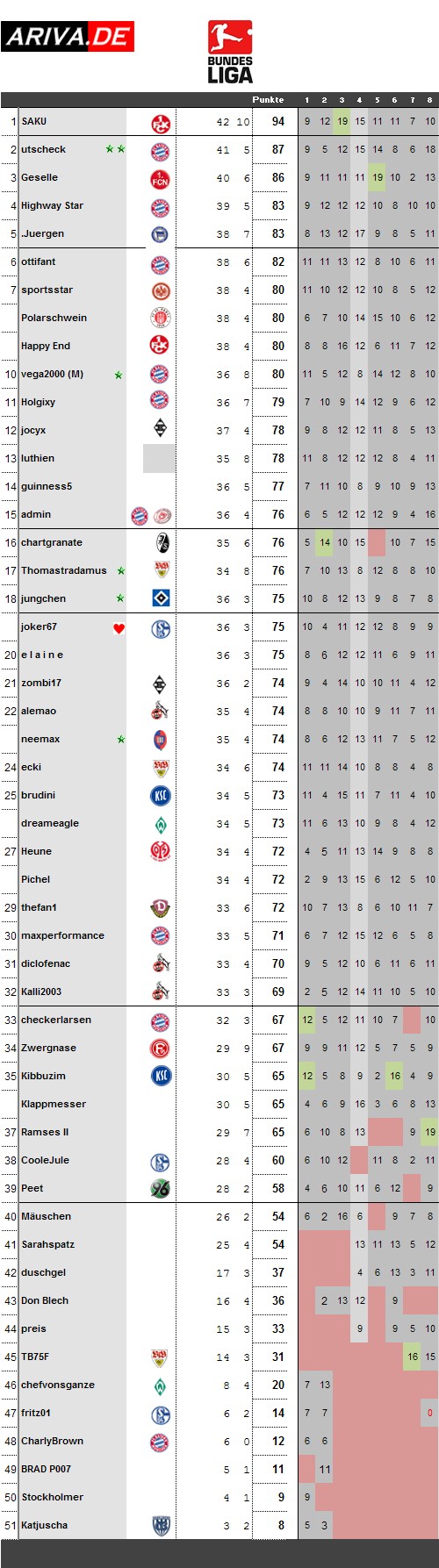 spieltag08-0809.jpg