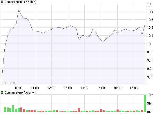 chart_intraday_commerzbank.png