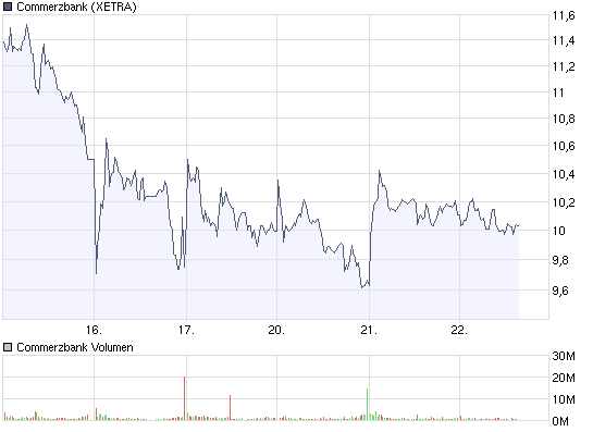 chart_week_commerzbank.png