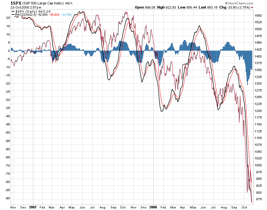 _spx2jd-macd.png