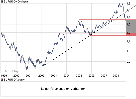 chart_10years_eur_usd_(euro___us_dollar).png