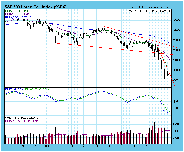 spx_20081024.gif