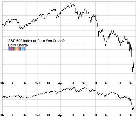 spx_vs_euro_yen.png