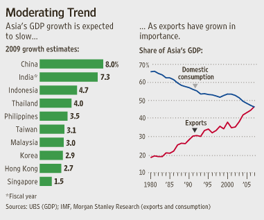 asia_gdp_growth_na-....gif