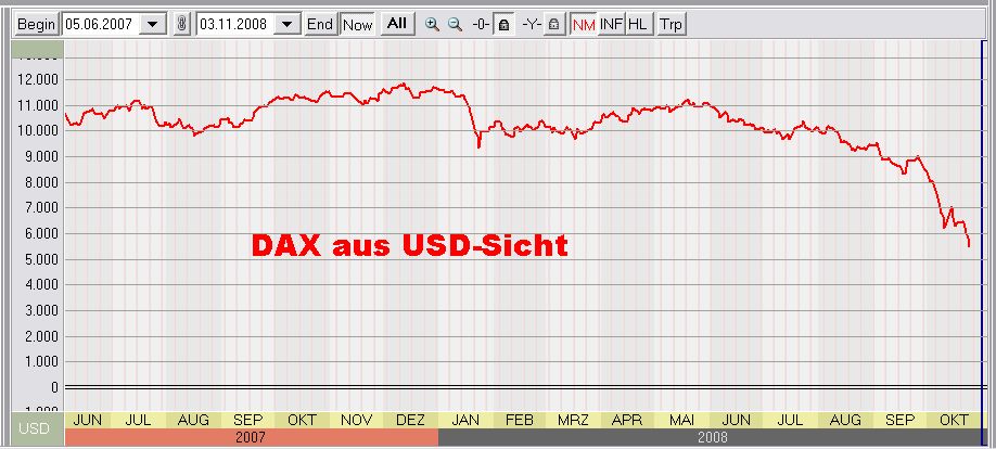 dax2usdabjun2007.jpg