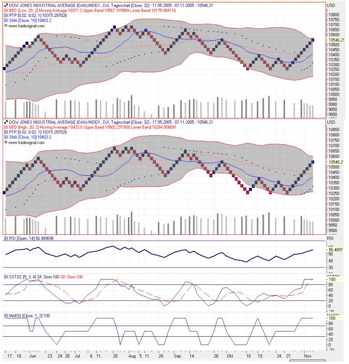 DOW051101.jpg