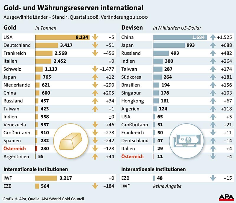 gold-und_devisenreserven.jpg