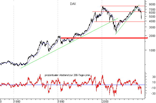 dax_lang.gif