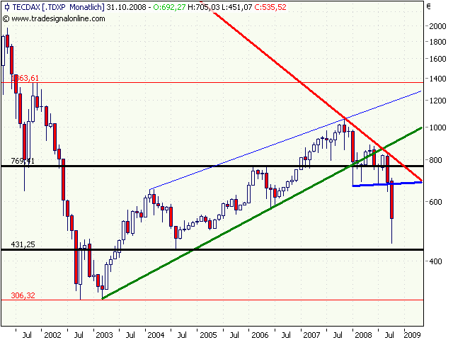 tecdax.png