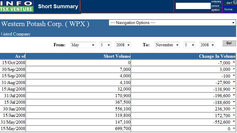 wpx_short_positions_as_of_nov_5.jpg