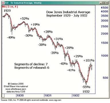 djia_1929_1932_7ups.jpeg