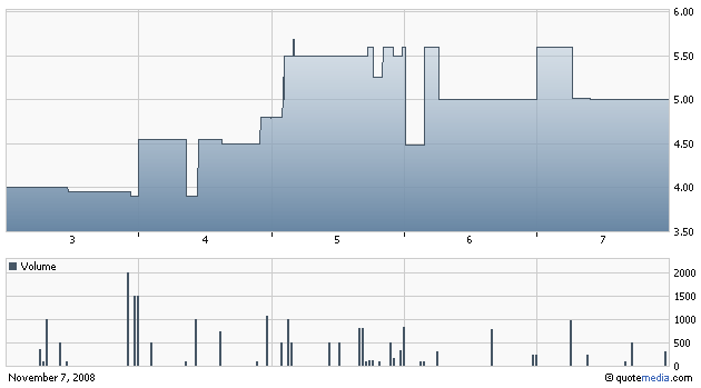 chart_gnph_wochenverlauf.gif