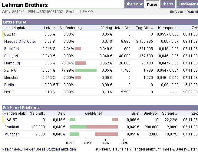 nasdaq-tradet-auch-am-samstag-8-nov-2008.gif