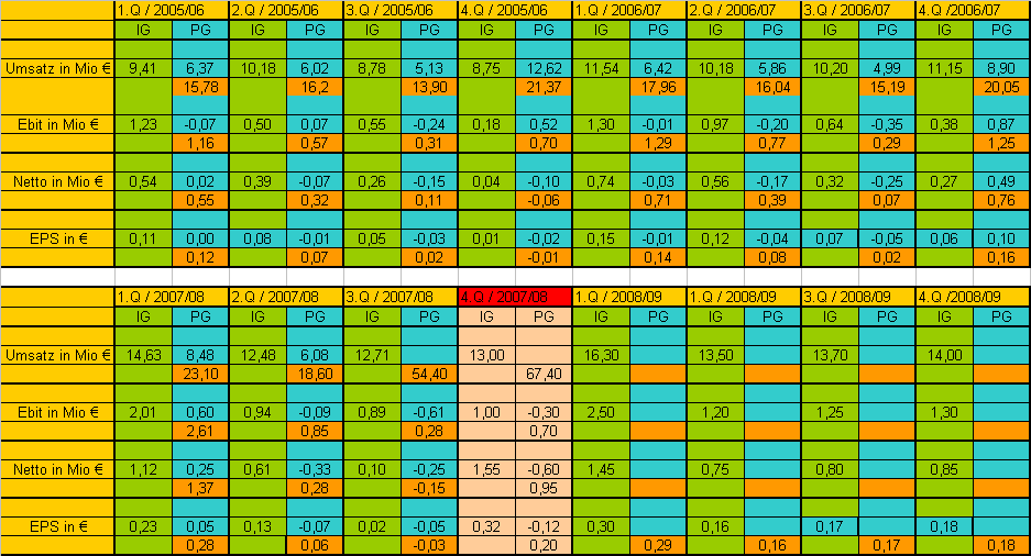 aja2005-2009.png