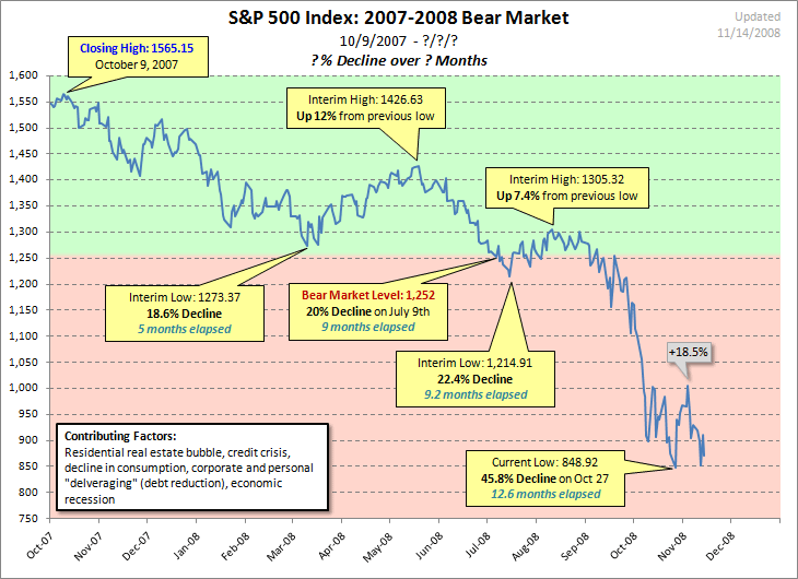 spx_bearmarket_2007-2008.gif