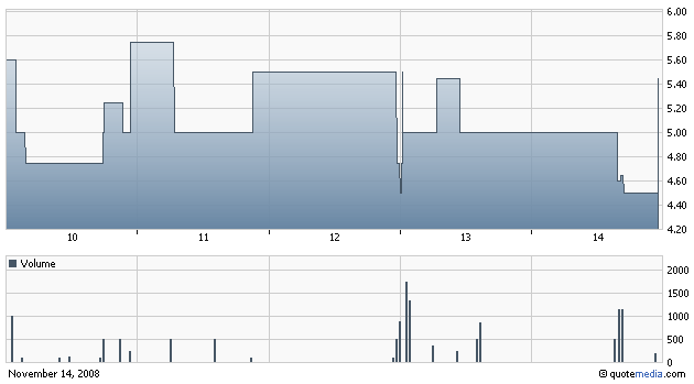 chart_gnph_wochenverlauf.gif