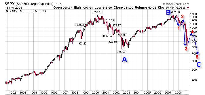 spx-monthly_mish.png