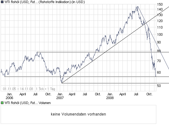 chart_3years_wti_rohoel_(usd__future__light_s....png