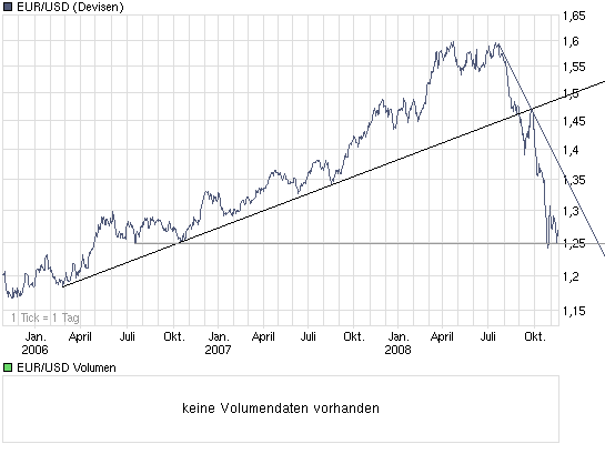 chart_3years_eur_usd_(euro___us_dollar).png