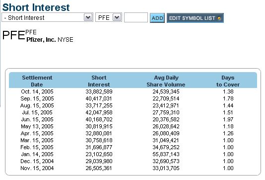 Short_interest_PFE.jpg