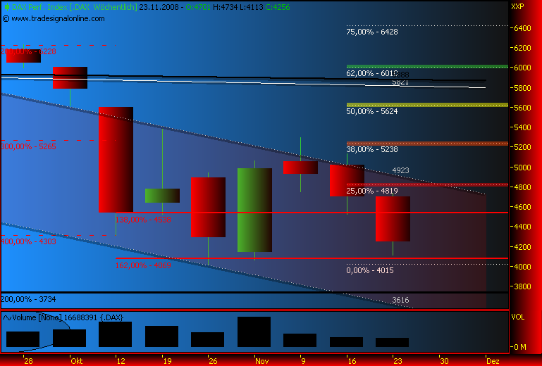 chartfromufs.png