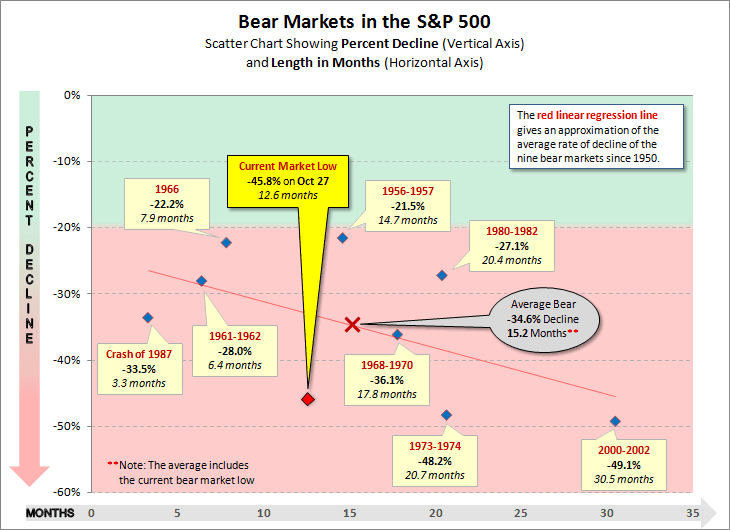 spx_bear-markets_deep___length.gif