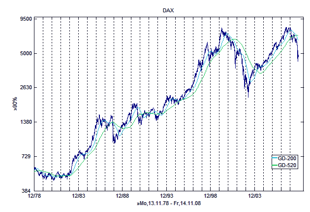 dax__1978-2008.gif