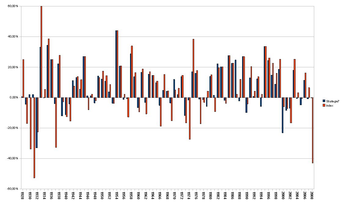 strategie7_vs_index.jpg