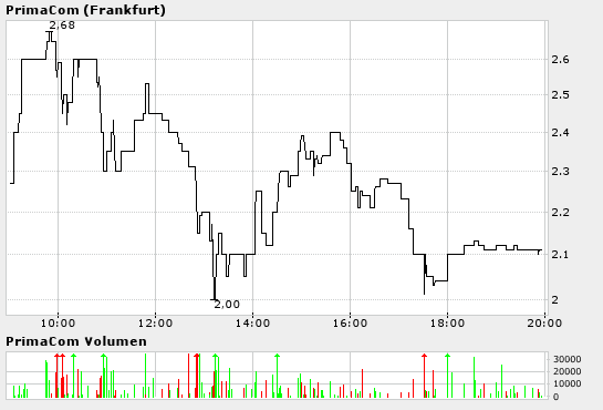 Primacom.bmp