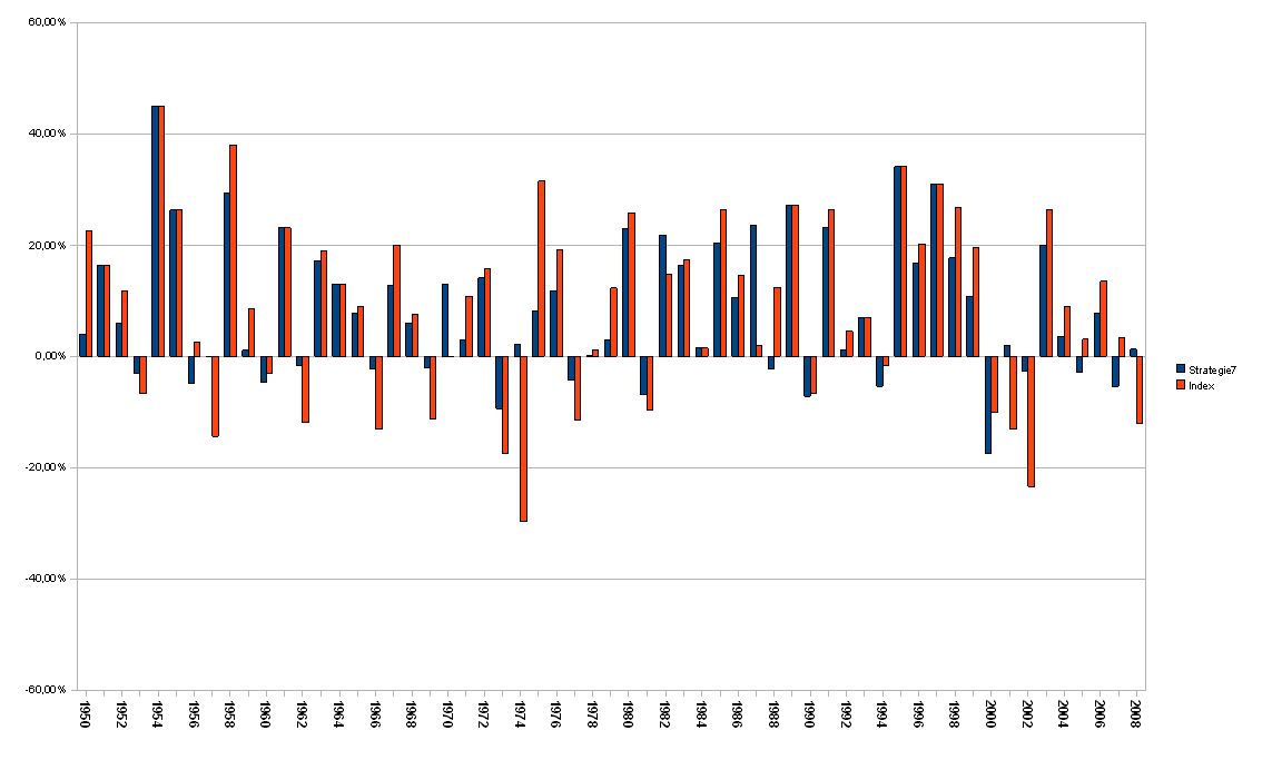 strategie7_vs_index_spx.jpg