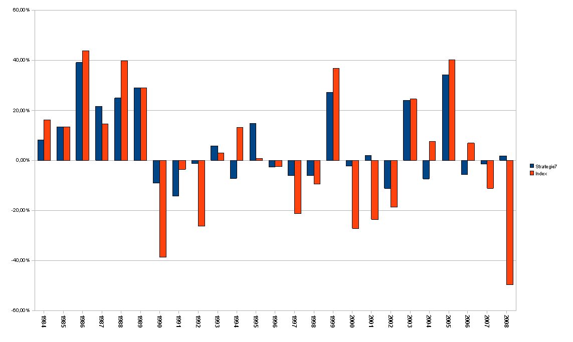 strategie7_vs_index_nikkei.jpg
