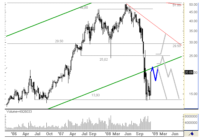 chart_sgl.jpg