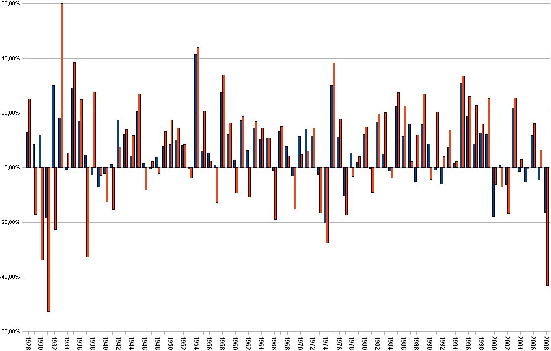 strategie7_vs_index_dow_49tage.jpg