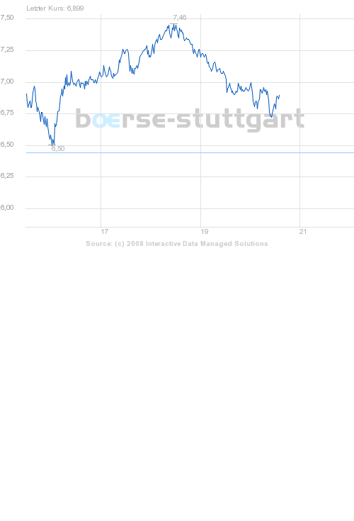 boerse_stuttgart_chart_big.png