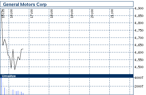 nb_chart_big.gif