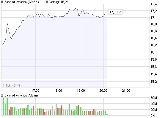 chart_intraday_bank_of_america.png