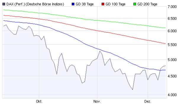 dax.jpg